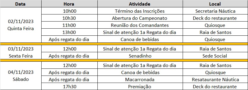 Campeonato Paulista - Snipe Class International